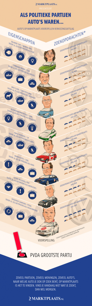 marktplaats-infographic-als-politieke-partijen-autos-waren-309x1024